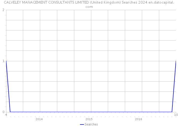 CALVELEY MANAGEMENT CONSULTANTS LIMITED (United Kingdom) Searches 2024 