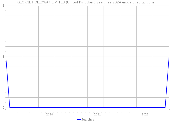 GEORGE HOLLOWAY LIMITED (United Kingdom) Searches 2024 