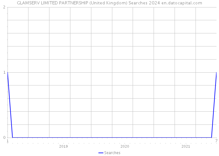 GLAMSERV LIMITED PARTNERSHIP (United Kingdom) Searches 2024 