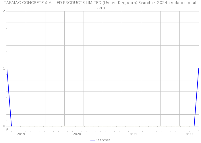 TARMAC CONCRETE & ALLIED PRODUCTS LIMITED (United Kingdom) Searches 2024 