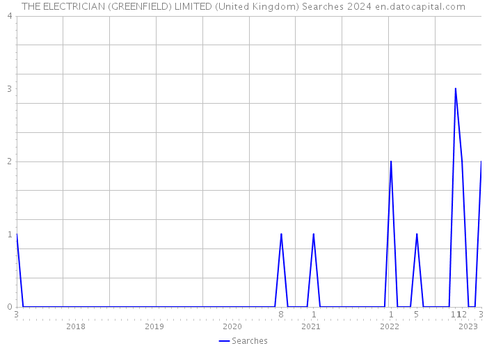 THE ELECTRICIAN (GREENFIELD) LIMITED (United Kingdom) Searches 2024 