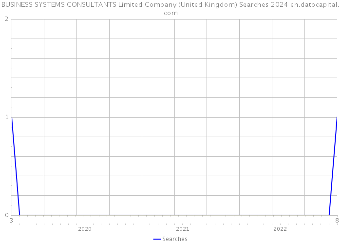 BUSINESS SYSTEMS CONSULTANTS Limited Company (United Kingdom) Searches 2024 