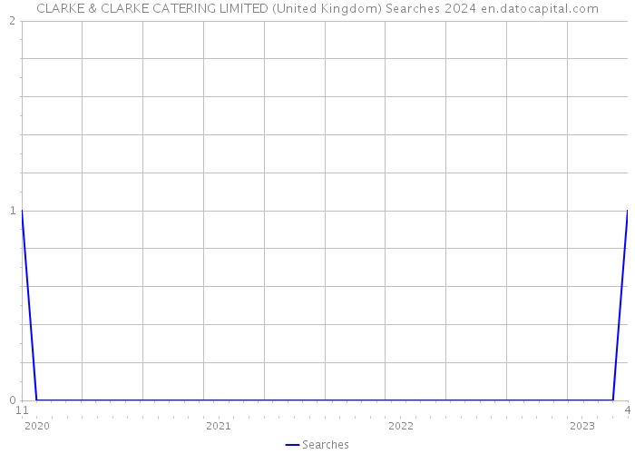 CLARKE & CLARKE CATERING LIMITED (United Kingdom) Searches 2024 