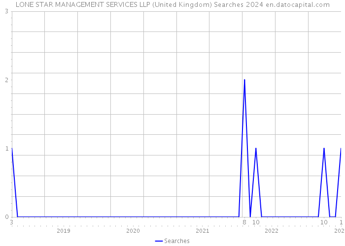LONE STAR MANAGEMENT SERVICES LLP (United Kingdom) Searches 2024 