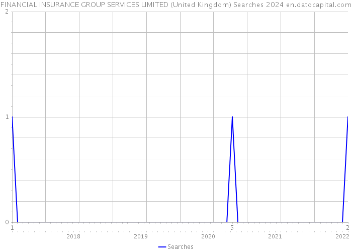 FINANCIAL INSURANCE GROUP SERVICES LIMITED (United Kingdom) Searches 2024 