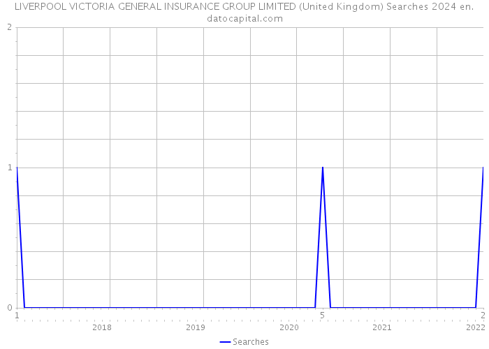 LIVERPOOL VICTORIA GENERAL INSURANCE GROUP LIMITED (United Kingdom) Searches 2024 