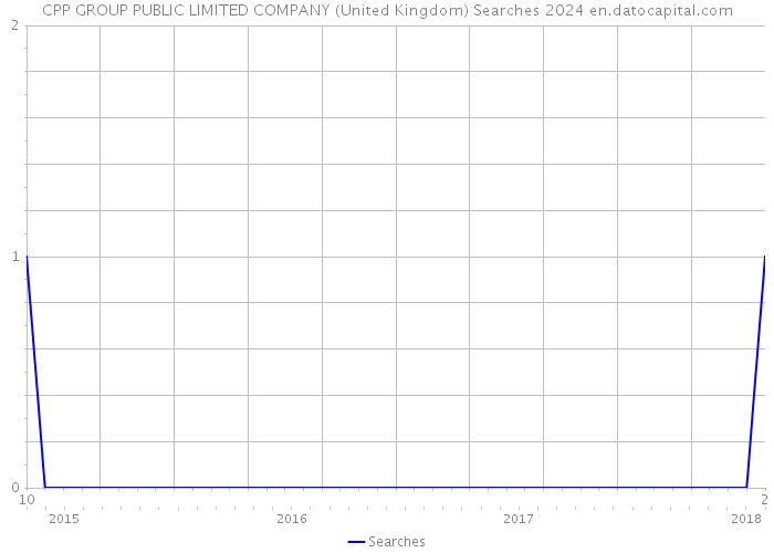 CPP GROUP PUBLIC LIMITED COMPANY (United Kingdom) Searches 2024 