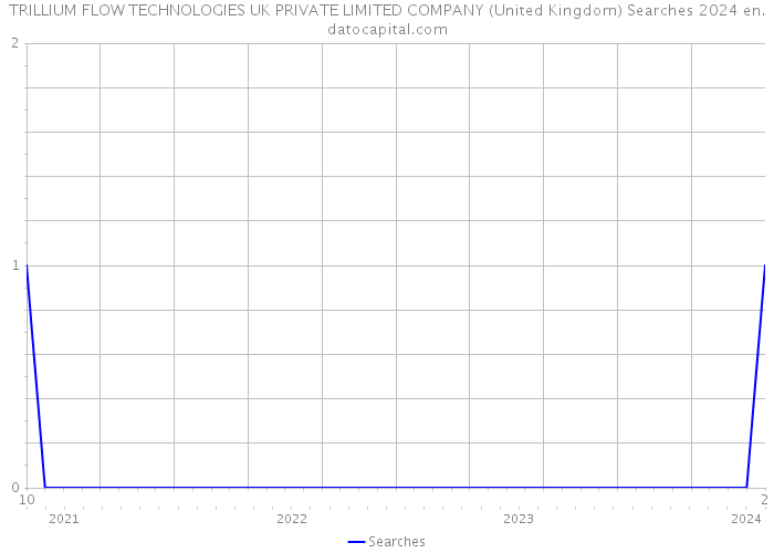TRILLIUM FLOW TECHNOLOGIES UK PRIVATE LIMITED COMPANY (United Kingdom) Searches 2024 