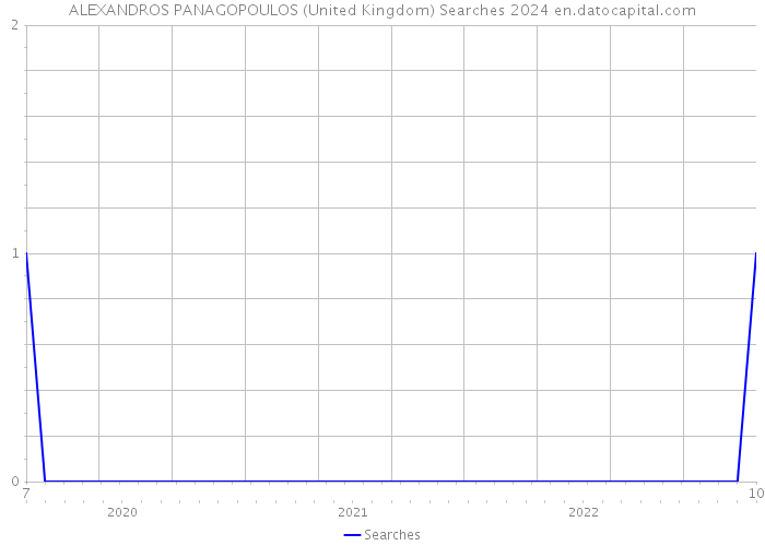 ALEXANDROS PANAGOPOULOS (United Kingdom) Searches 2024 
