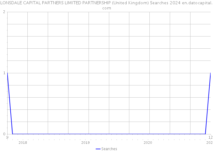 LONSDALE CAPITAL PARTNERS LIMITED PARTNERSHIP (United Kingdom) Searches 2024 