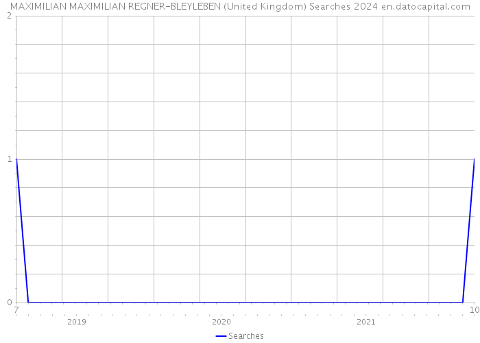 MAXIMILIAN MAXIMILIAN REGNER-BLEYLEBEN (United Kingdom) Searches 2024 