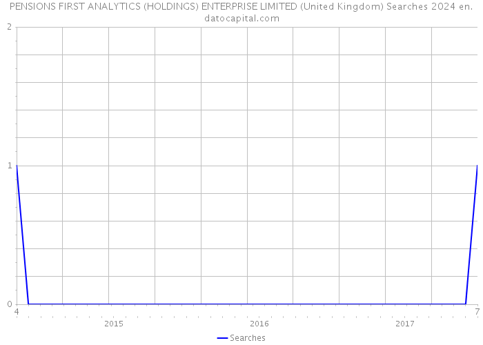 PENSIONS FIRST ANALYTICS (HOLDINGS) ENTERPRISE LIMITED (United Kingdom) Searches 2024 