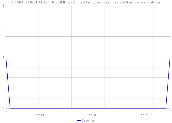 PENSIONS FIRST ANALYTICS LIMITED (United Kingdom) Searches 2024 