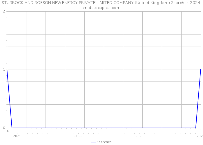 STURROCK AND ROBSON NEW ENERGY PRIVATE LIMITED COMPANY (United Kingdom) Searches 2024 