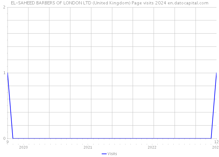 EL-SAHEED BARBERS OF LONDON LTD (United Kingdom) Page visits 2024 