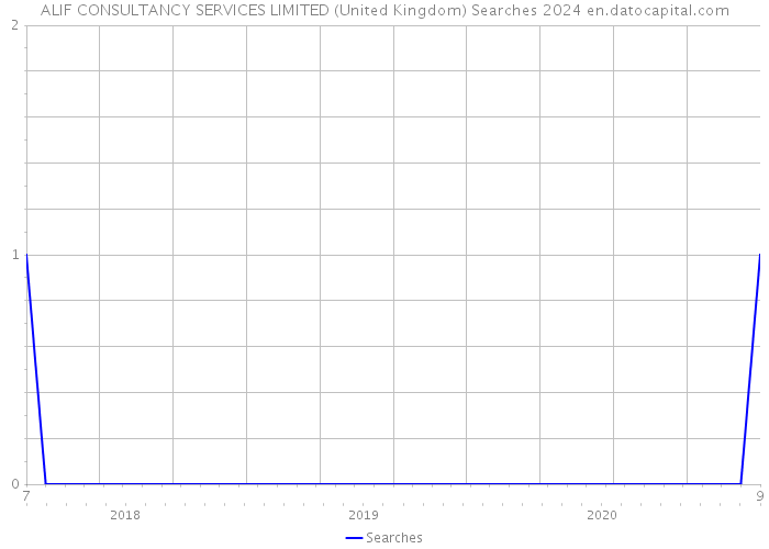 ALIF CONSULTANCY SERVICES LIMITED (United Kingdom) Searches 2024 
