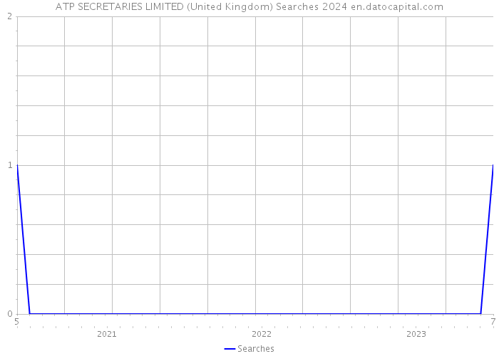 ATP SECRETARIES LIMITED (United Kingdom) Searches 2024 