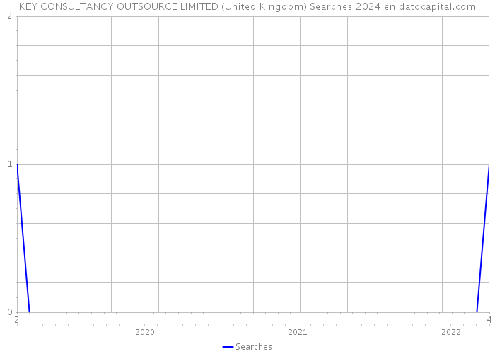 KEY CONSULTANCY OUTSOURCE LIMITED (United Kingdom) Searches 2024 