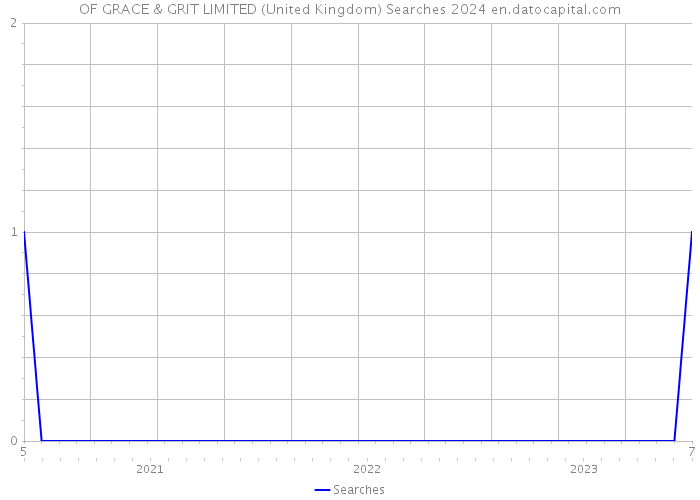 OF GRACE & GRIT LIMITED (United Kingdom) Searches 2024 