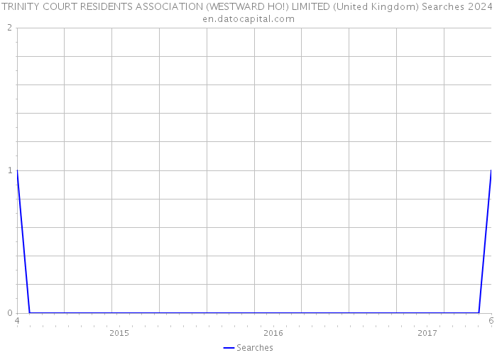 TRINITY COURT RESIDENTS ASSOCIATION (WESTWARD HO!) LIMITED (United Kingdom) Searches 2024 