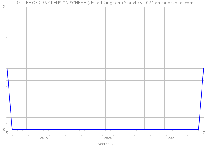 TRSUTEE OF GRAY PENSION SCHEME (United Kingdom) Searches 2024 