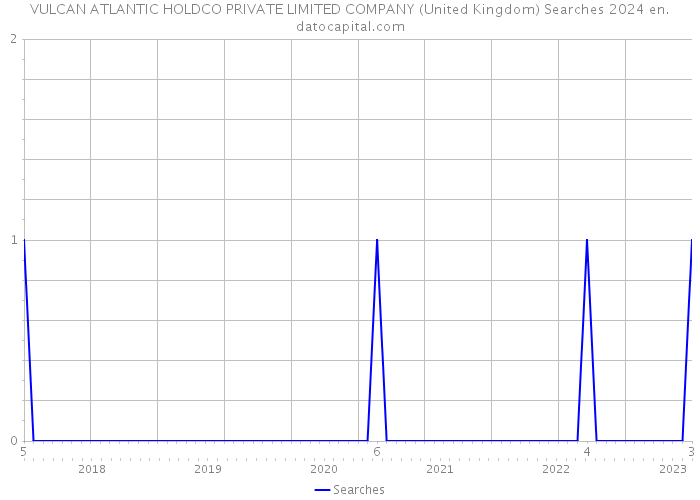 VULCAN ATLANTIC HOLDCO PRIVATE LIMITED COMPANY (United Kingdom) Searches 2024 