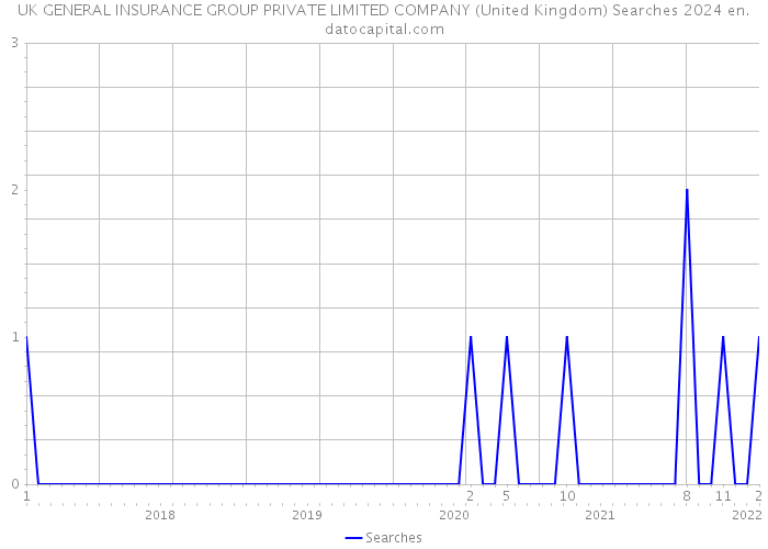 UK GENERAL INSURANCE GROUP PRIVATE LIMITED COMPANY (United Kingdom) Searches 2024 