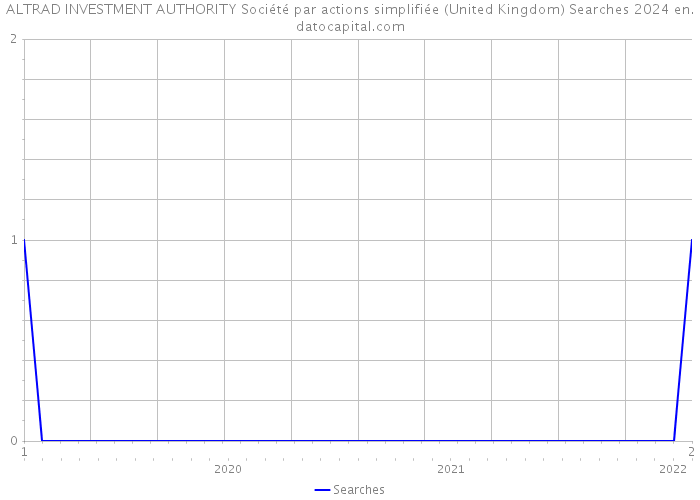ALTRAD INVESTMENT AUTHORITY Société par actions simplifiée (United Kingdom) Searches 2024 