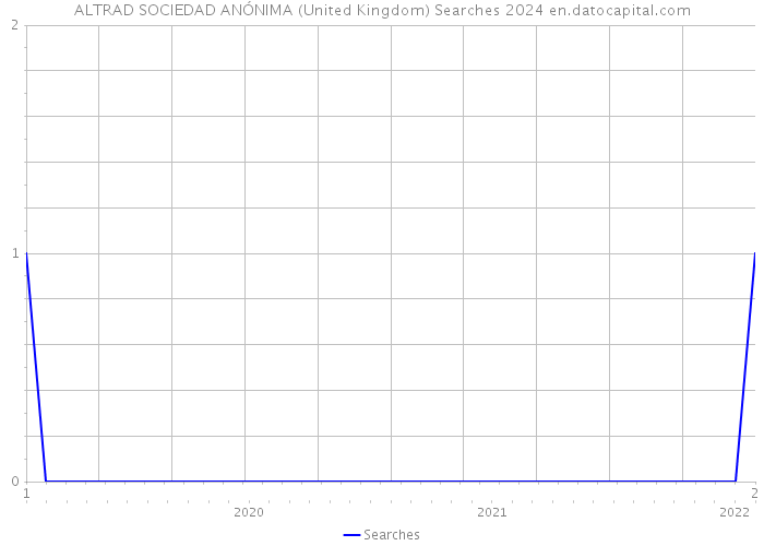 ALTRAD SOCIEDAD ANÓNIMA (United Kingdom) Searches 2024 