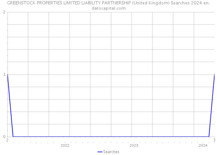 GREENSTOCK PROPERTIES LIMITED LIABILITY PARTNERSHIP (United Kingdom) Searches 2024 