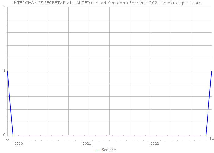 INTERCHANGE SECRETARIAL LIMITED (United Kingdom) Searches 2024 