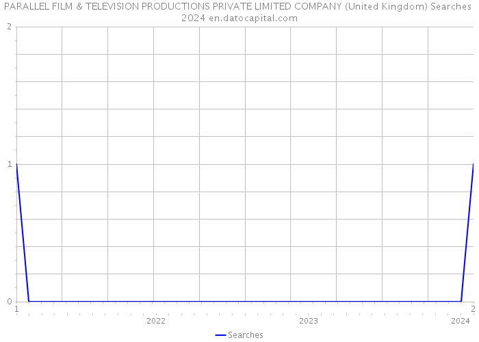 PARALLEL FILM & TELEVISION PRODUCTIONS PRIVATE LIMITED COMPANY (United Kingdom) Searches 2024 