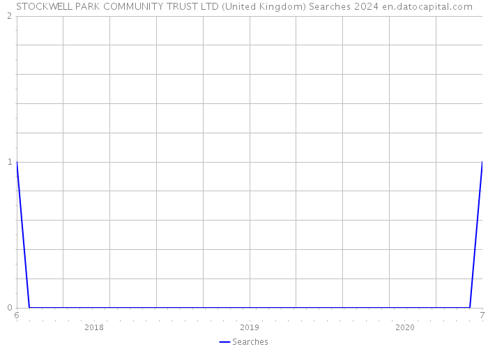 STOCKWELL PARK COMMUNITY TRUST LTD (United Kingdom) Searches 2024 