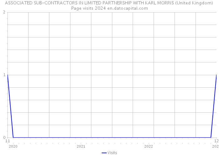 ASSOCIATED SUB-CONTRACTORS IN LIMITED PARTNERSHIP WITH KARL MORRIS (United Kingdom) Page visits 2024 
