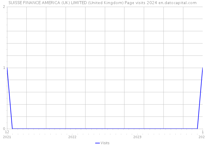 SUISSE FINANCE AMERICA (UK) LIMITED (United Kingdom) Page visits 2024 