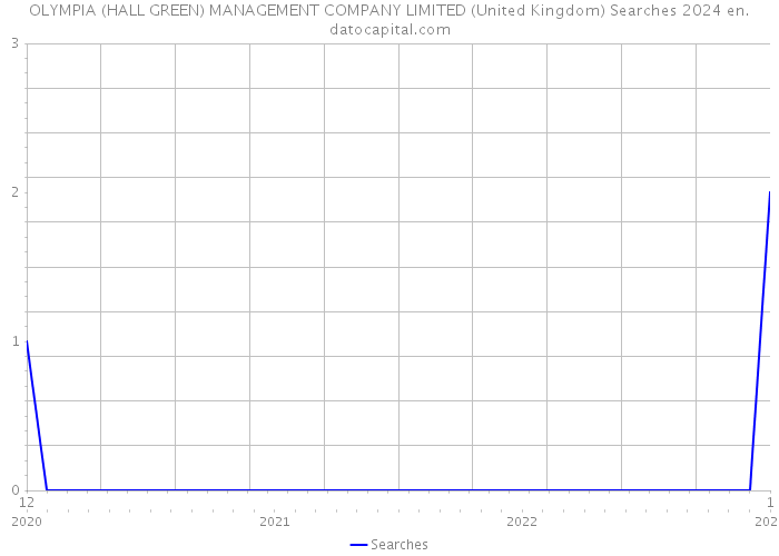 OLYMPIA (HALL GREEN) MANAGEMENT COMPANY LIMITED (United Kingdom) Searches 2024 