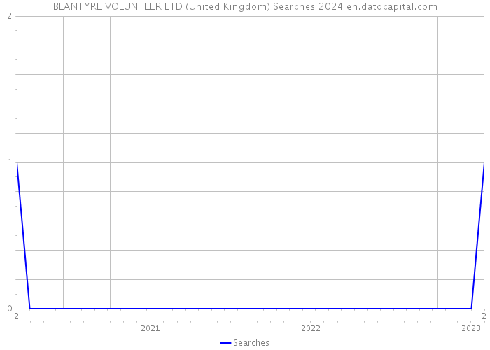 BLANTYRE VOLUNTEER LTD (United Kingdom) Searches 2024 