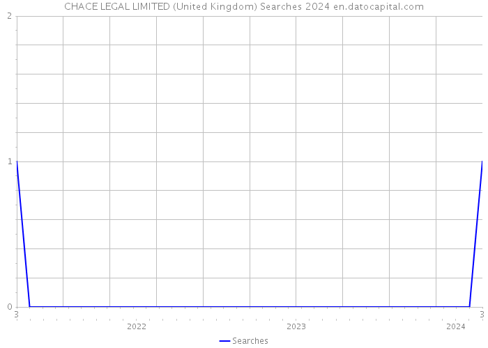CHACE LEGAL LIMITED (United Kingdom) Searches 2024 