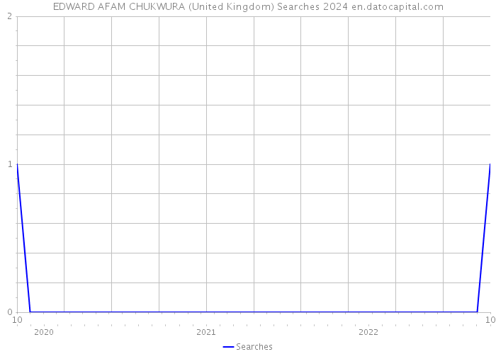 EDWARD AFAM CHUKWURA (United Kingdom) Searches 2024 