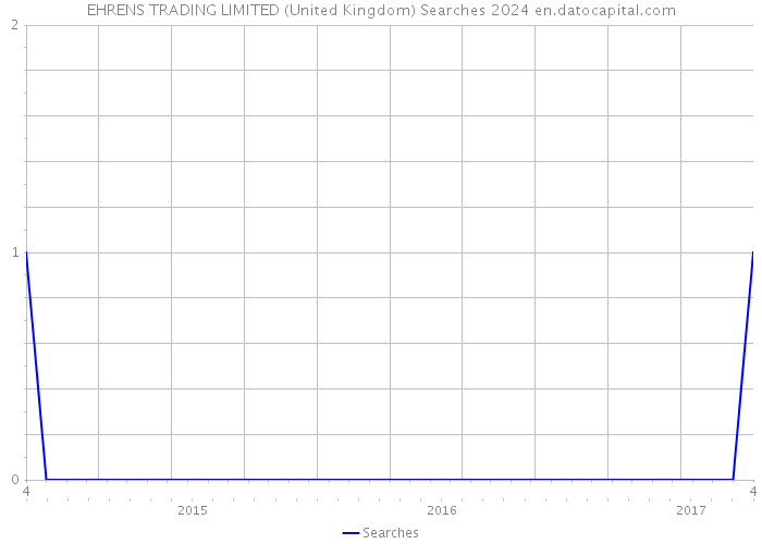EHRENS TRADING LIMITED (United Kingdom) Searches 2024 