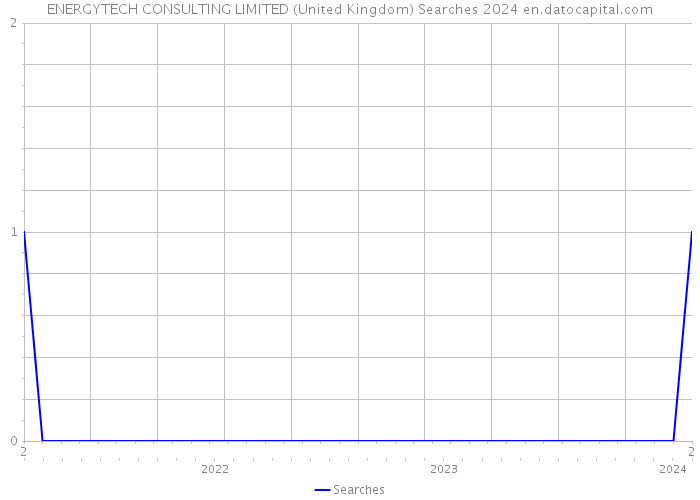 ENERGYTECH CONSULTING LIMITED (United Kingdom) Searches 2024 