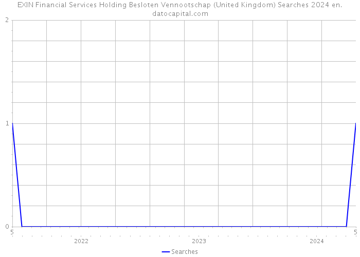 EXIN Financial Services Holding Besloten Vennootschap (United Kingdom) Searches 2024 