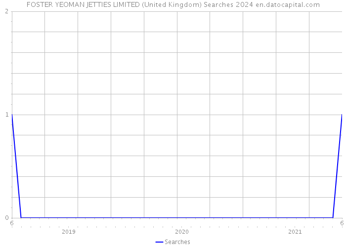 FOSTER YEOMAN JETTIES LIMITED (United Kingdom) Searches 2024 
