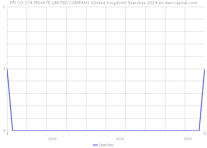 FPI CO 274 PRIVATE LIMITED COMPANY (United Kingdom) Searches 2024 