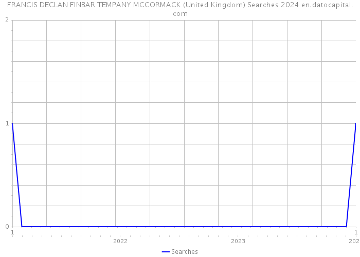 FRANCIS DECLAN FINBAR TEMPANY MCCORMACK (United Kingdom) Searches 2024 