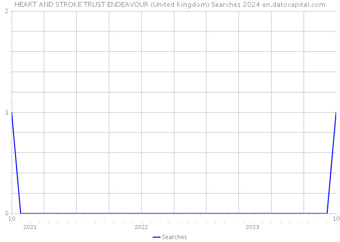 HEART AND STROKE TRUST ENDEAVOUR (United Kingdom) Searches 2024 