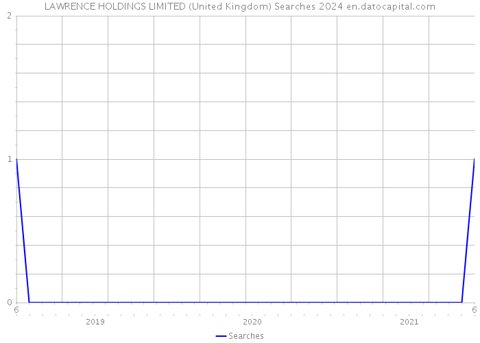 LAWRENCE HOLDINGS LIMITED (United Kingdom) Searches 2024 