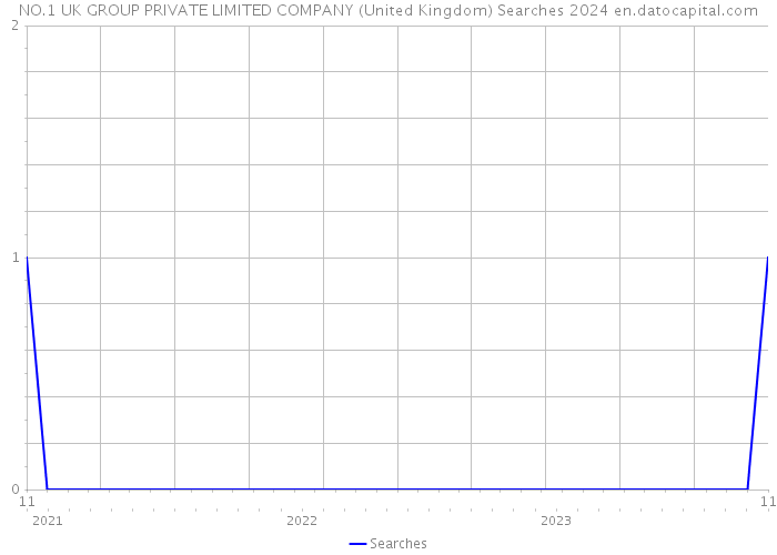 NO.1 UK GROUP PRIVATE LIMITED COMPANY (United Kingdom) Searches 2024 