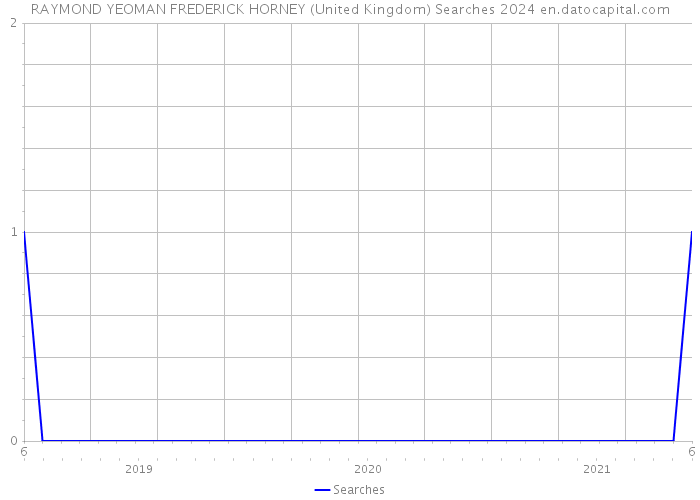 RAYMOND YEOMAN FREDERICK HORNEY (United Kingdom) Searches 2024 