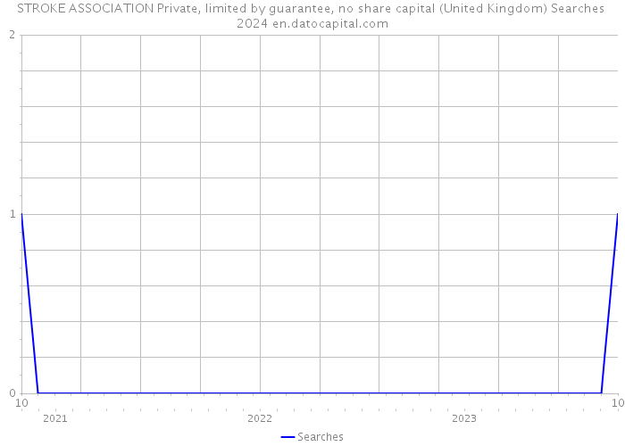 STROKE ASSOCIATION Private, limited by guarantee, no share capital (United Kingdom) Searches 2024 